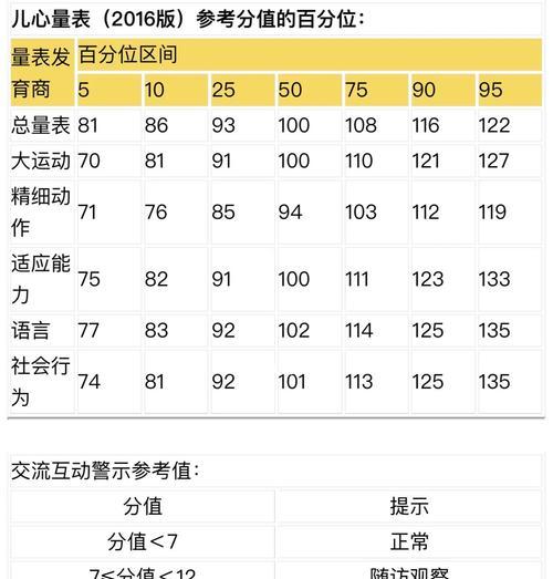 《发挥想象力，征服游戏世界！》（游戏攻略大全）