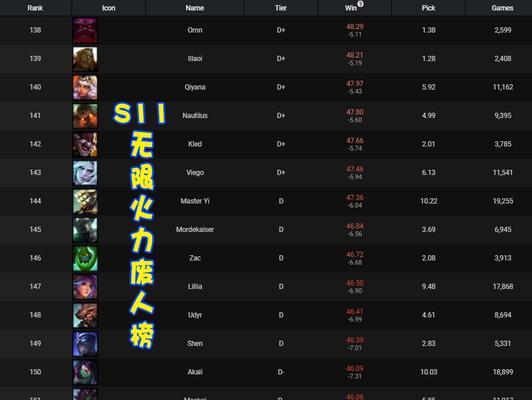 剑圣无限活力出装攻略大全（打造最强剑圣，征服战场）