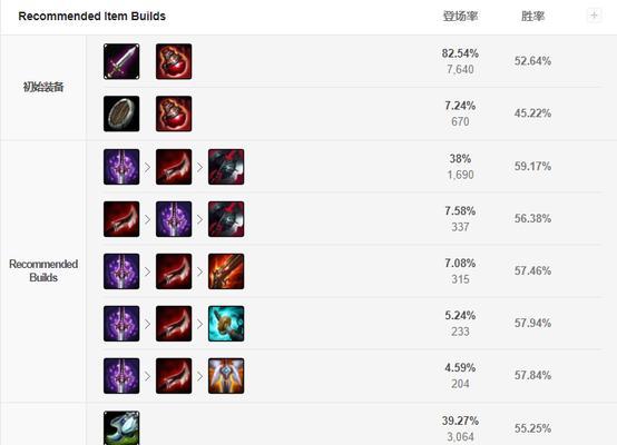 《联盟手游平民辅助出装攻略》（以小资金打造强力辅助，让你在游戏中立于不败之地！）