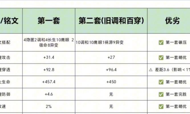 全新版本蒙田出装铭文攻略（打造最强蒙田装备，征服游戏世界）