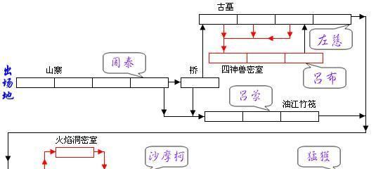 三国战纪手游吕蒙攻略（解析吕蒙的技能组合与用法，带你战无不胜）