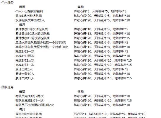 水浒传游戏秘籍攻略（掌握关键技巧，征服水浒世界）