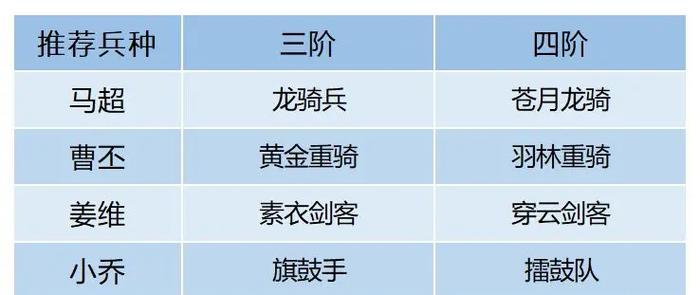 马超对线细节出装攻略（职业马超如何在对线中充分发挥优势）