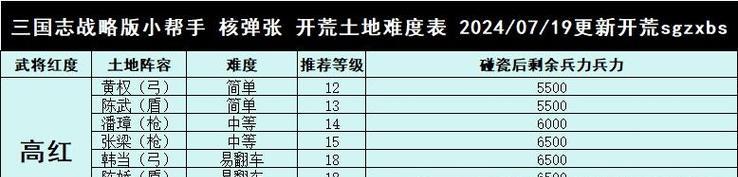 《三国志战略版攻略开荒技能大揭秘》（如何利用开荒技能快速扩张势力）