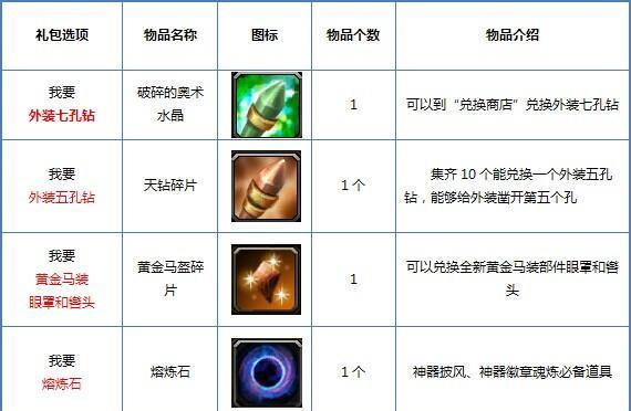 《成吉思汗手机版宝石强化攻略》（如何快速提升宝石等级）