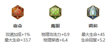 《夏侯惇上路出装及铭文攻略》（打造强悍上单，征战沙场必备）