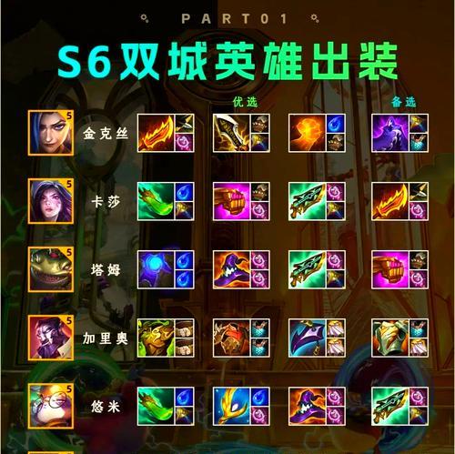 《全面解析新版苏烈铭文出装攻略》（攻城略地的最佳选择，新版苏烈铭文出装攻略大揭秘！）