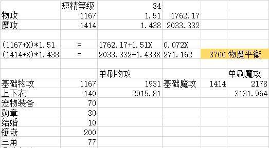 剑与勇士全攻略（探索游戏世界，成为最强勇士）