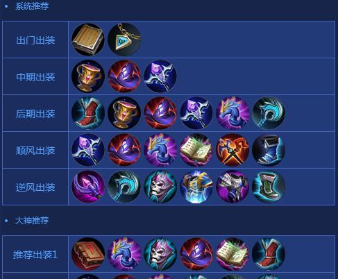 夏洛特教学出装符文攻略——成为无敌的战士（挑战最高难度！打造夏洛特最强装备与符文搭配）