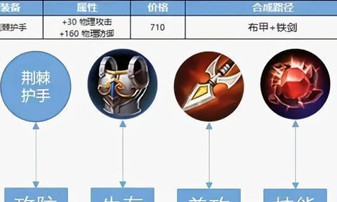 全面防守！新版本防刺客出装攻略（成就无敌防线，玩转反杀之道）