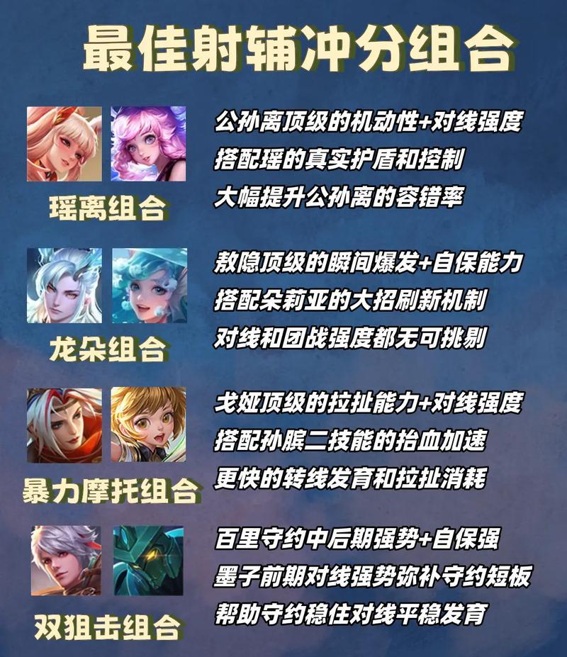 2020最强射手出装攻略（全面解析适用于2020年的最佳射手出装方案，助你称霸比赛场！）