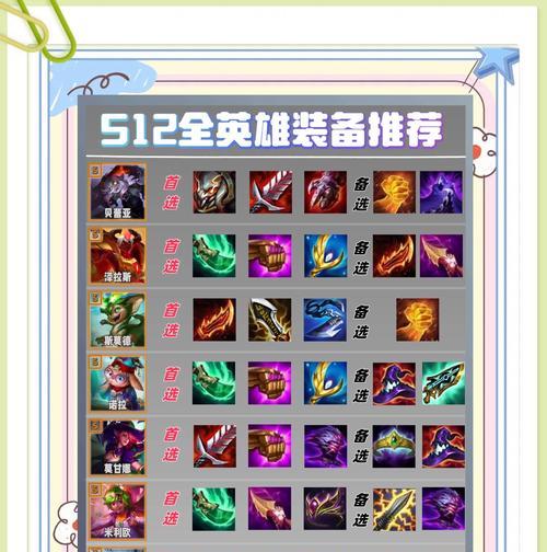 《猎手大乱斗出装攻略》（掌握正确出装，成为最强猎手！）