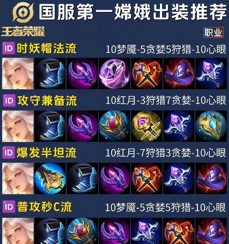 羿国际服出装攻略（拿下全场，一箭定江山！）