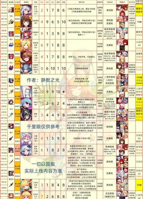 《以坎公骑冠剑》主角养成攻略（打造无敌主角，全面掌握养成技巧）