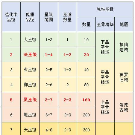 想不想修真游戏攻略（当虚拟与现实交织，修真之路由我主宰）