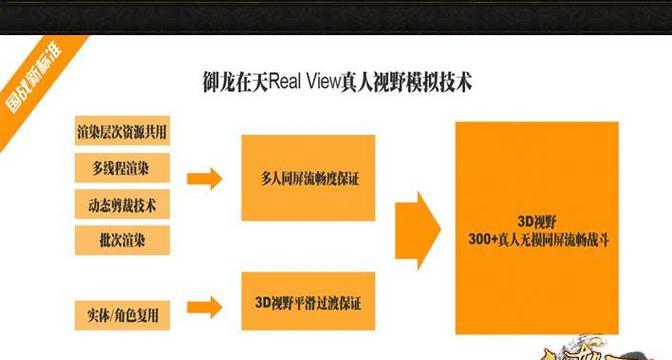 《御龙在天手游攻略大全》（图攻略、技巧、最强装备推荐一网打尽）
