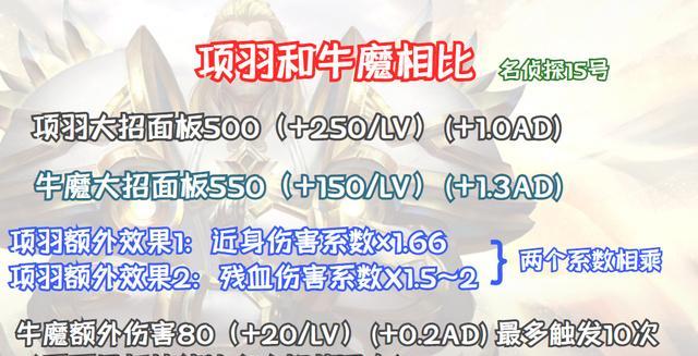 项羽残血出装顺序攻略（无敌项羽带你打爆全场）