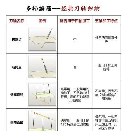 高效提升技能的培训攻略（实用技巧帮助你有效学习并掌握新技能）