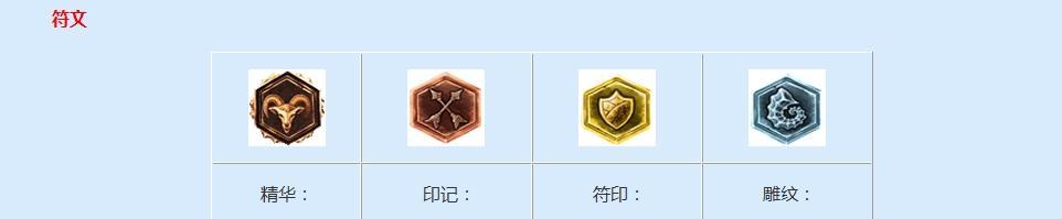 狗头玩法攻略（用狗头神勇登顶，打造最强攻击力！）