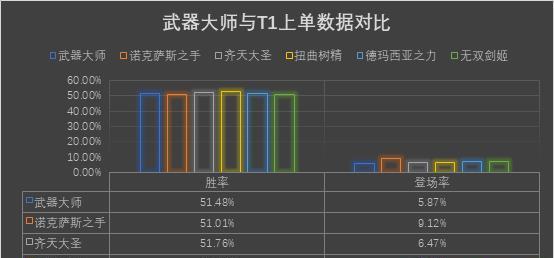 武器大师3.3出装攻略（解读最强武器装备搭配，让你成为游戏中的制胜者！）