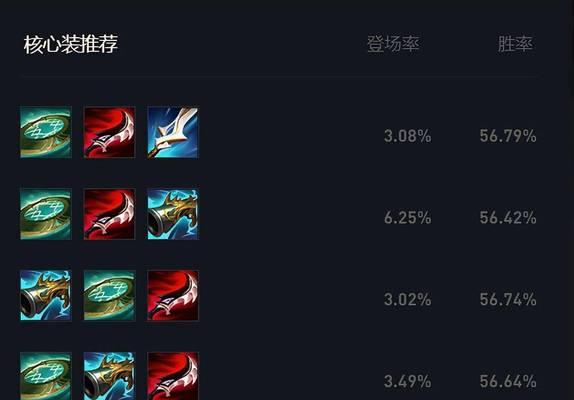 英雄联盟6神装后出装攻略（掌握这6神装，你将无敌于战场！）