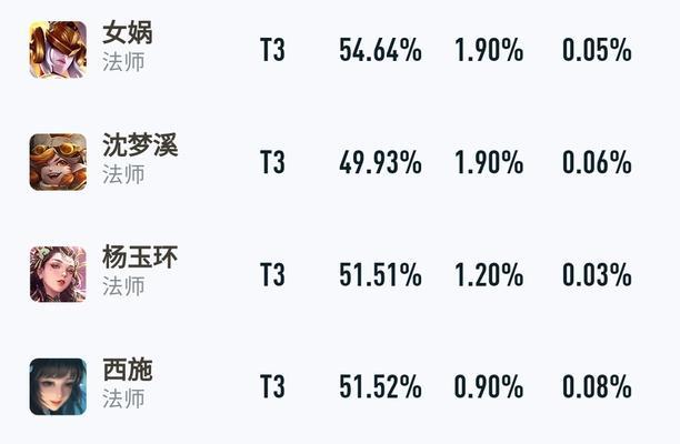 《王者荣耀辅助英雄顺风逆风出装攻略》（聚焦出装策略，助你游刃有余）