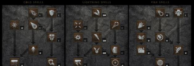 暗黑19赛季法师攻略（打造最强法师职业，享受绝对的力量掌握）