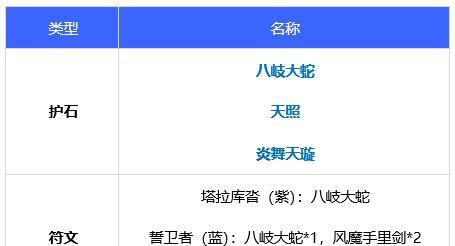 《蛇女配老鼠出装铭文攻略》（高效搭配提升游戏竞技实力，让你成为蛇女老鼠之王！）