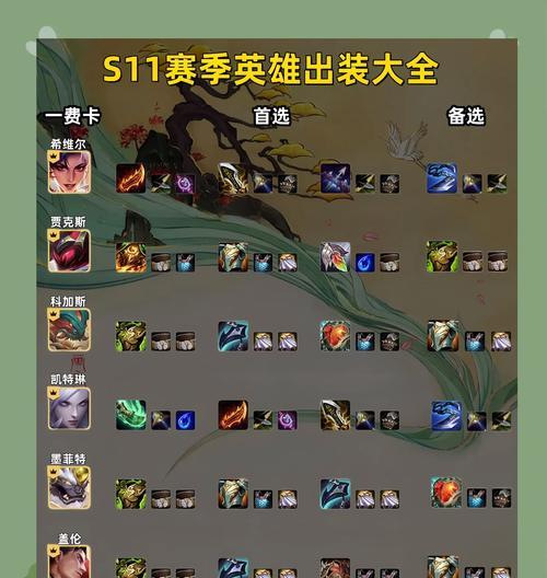 云顶英雄最新出装攻略（掌握最强英雄装备，稳坐巅峰战场）