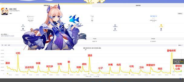 心海攻略（原神奶铺心海攻略，尽揽风华绝代美味，诗酒足以言！）