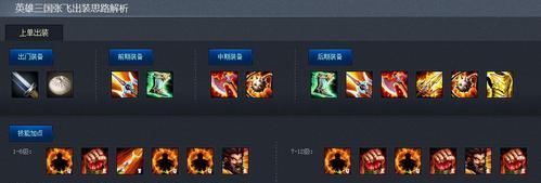 张飞单排辅助思路出装攻略（张飞单排辅助出装选择和技巧，带你成为团队的守护者）