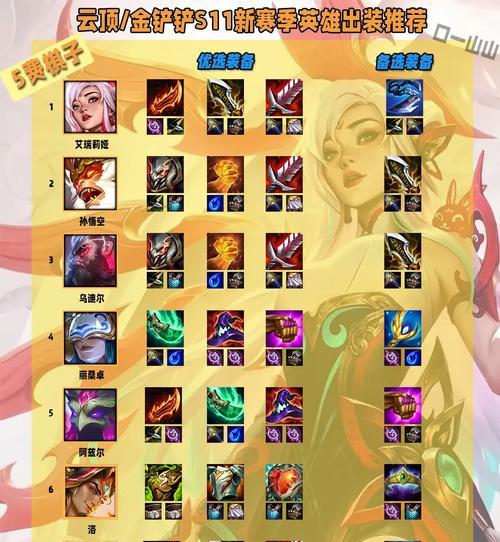 新款王者荣耀出装攻略（玩转新版本，提升你的游戏实力！）