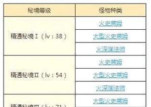 《解锁原神乐趣攻略，畅享无限乐趣》（通过原神攻略，玩转游戏世界）