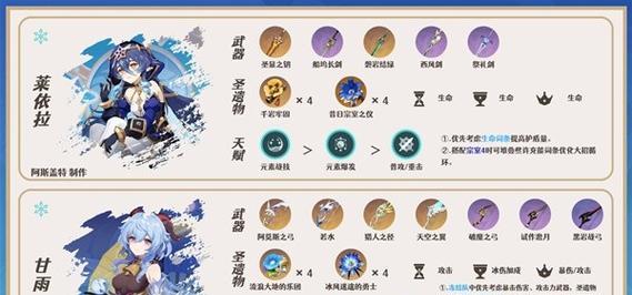 诸葛亮五杀最强出装攻略（诸葛亮如何利用出色的装备实现五杀连杀，带领团队取得胜利？）