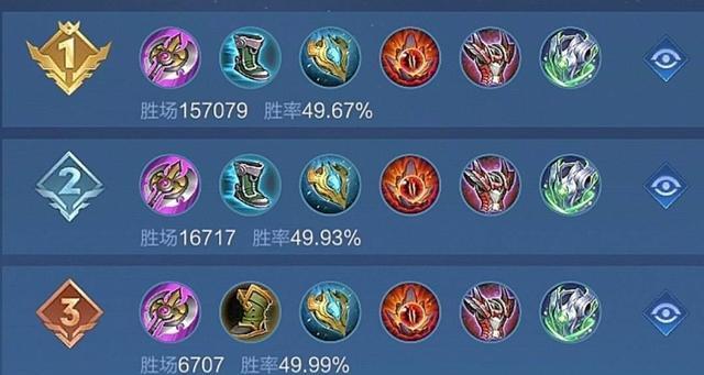 猪八戒教学与出装攻略（猪八戒教学，掌握技巧；出装攻略，击败对手；英雄联盟，成为强者）