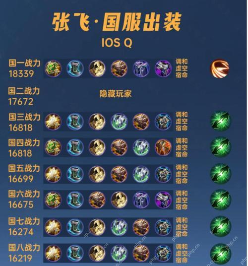 《王者荣耀出装攻略分享》（打造王者之路，装备成就辉煌）