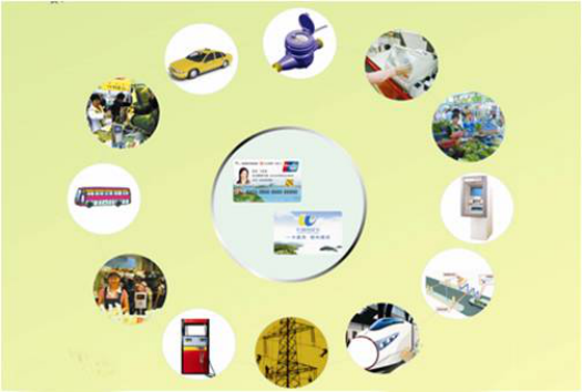 张家港市民卡怎么激活 张家港市民卡有什么用 张家港市民卡怎么激活 张家港市民卡有什么用