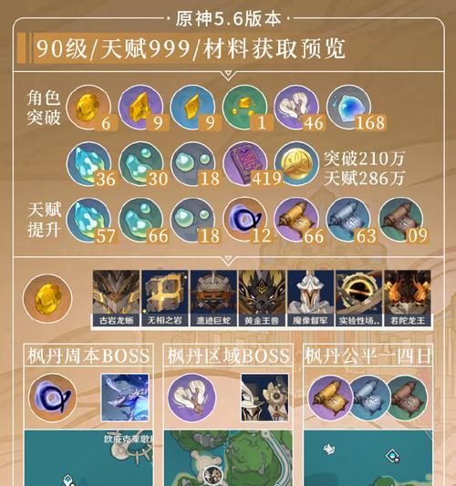 《烈焰燃尽天地，火角色攻略大揭秘》（掌握火角色的技巧和策略，成为原神的火焰统治者）