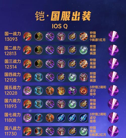 《完美攻略！成为玩凯高手的秘诀揭示》（掌握凯的出装与战术，成就传奇玩家的奥义）