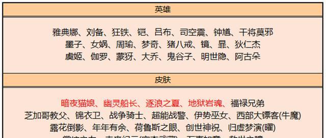 干将蒙恬出装攻略（打造无敌双子剑手，解锁最强输出）