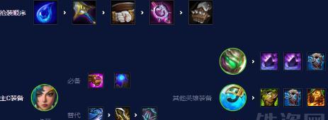 英雄联盟攻略（绝对爆发！助你称霸战场的瑟斯装备选择！）