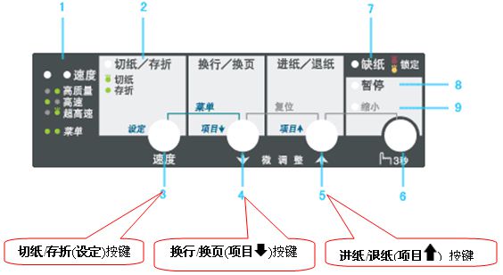 LQ-2680K /690K/680KII/675KT更改自动切纸、自动换行等缺省设置