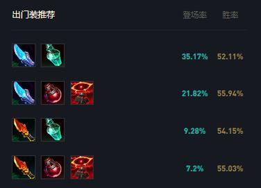 S12猫咪出装思路攻略（从头到脚，打造最强猫咪！）