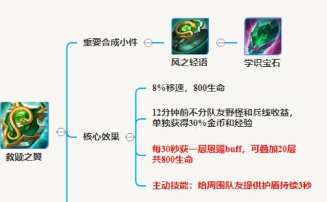 《时空召唤王者英雄出装攻略》（掌握关键出装，战无不胜）