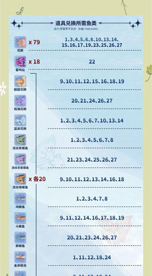 原神钓渔获攻略（钓鱼的技巧、地点和收获！）