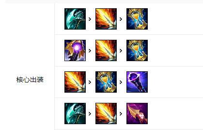 英雄联盟（掌握最强英雄，走向胜利之路）