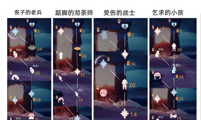 《光遇感恩欢庆使者兑换图攻略》（以游戏为主的最新攻略，教你轻松获得各种限定奖励）