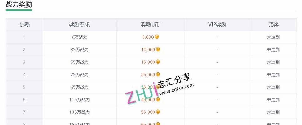 游戏试玩多开攻略大揭秘！（玩转多开技巧，畅享无限试玩乐趣！）