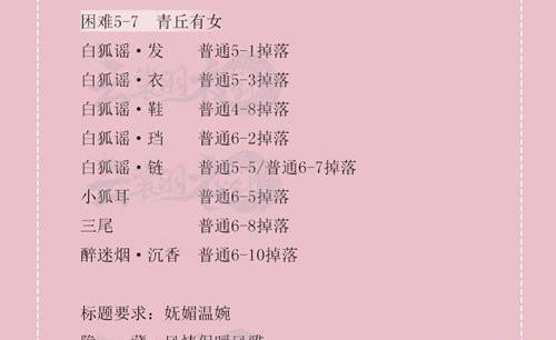 《以云裳羽衣6-7》剧情完美搭配详解（如何让你的《以云裳羽衣6-7》游戏过程更加完美？）