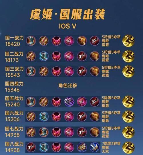 最强出装铭文推荐攻略大全（用最优化的出装铭文攻略，成为无敌的王者荣耀战士！）